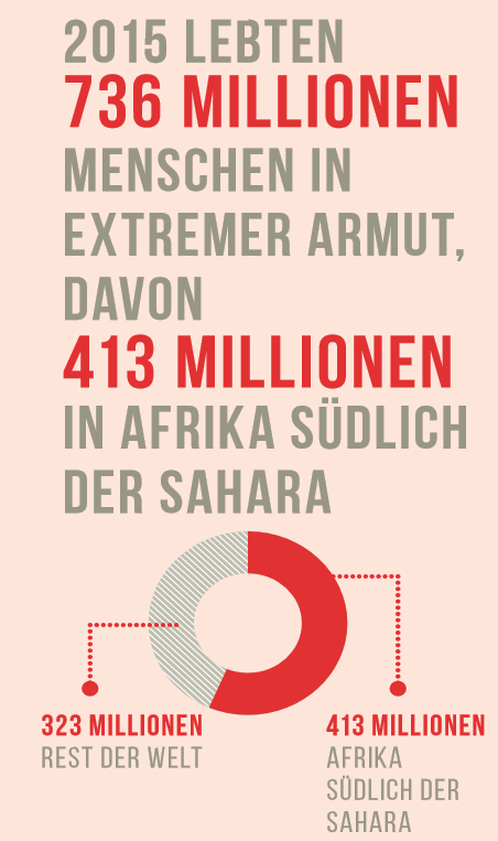 SDG 1