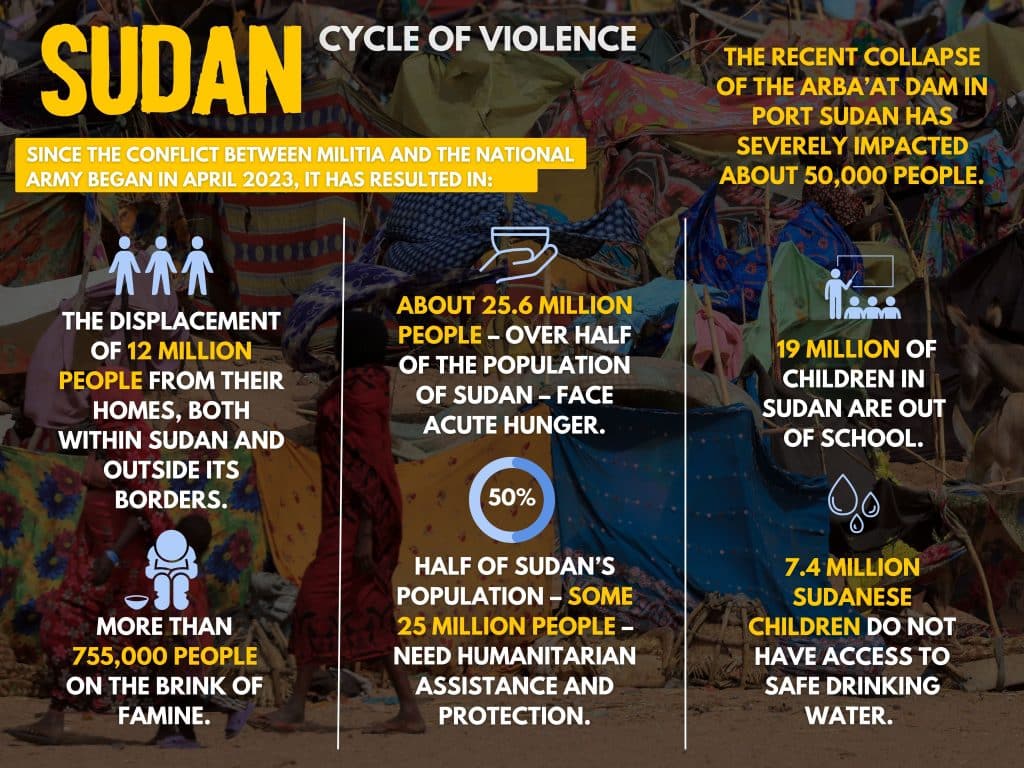 The UN and the crisis in Sudan - United Nations Western Europe