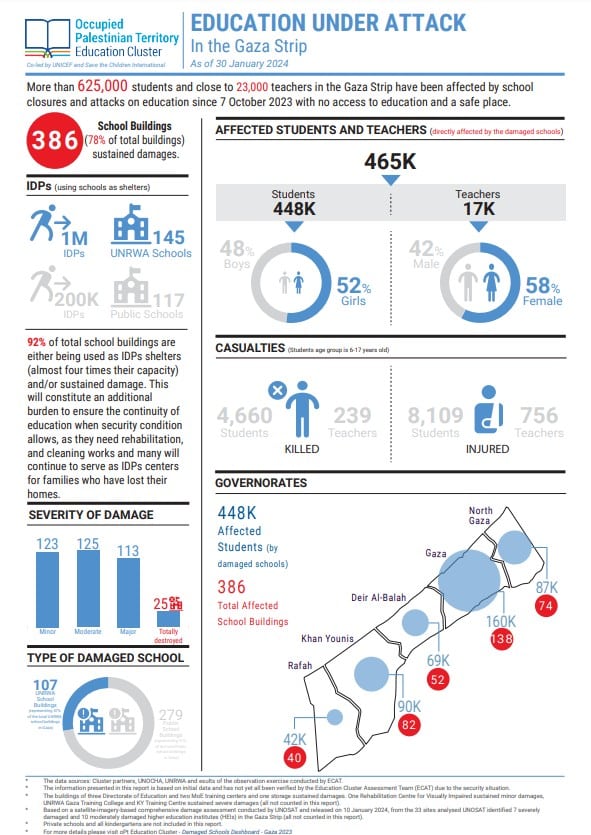 Education under attack in the Gaza Strip, as of 30 January 2024