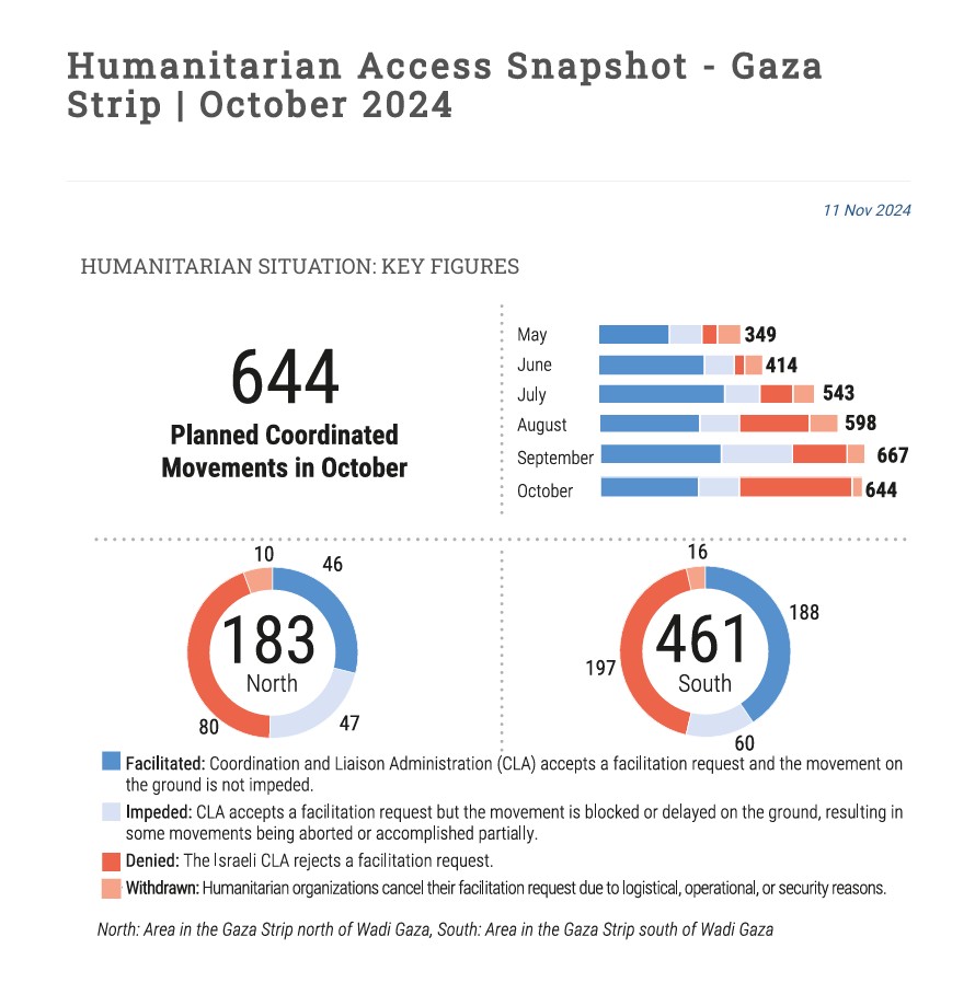 Humanitarian Access Snapshot - Gaza Strip | October 2024