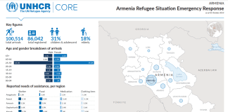 Credit: UNHCR Armenia Situazione dei rifugiati Risposta di emergenza - 02 ott 2023