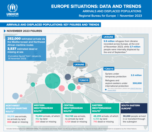 UNHCR in Europa: Dati e tendenze